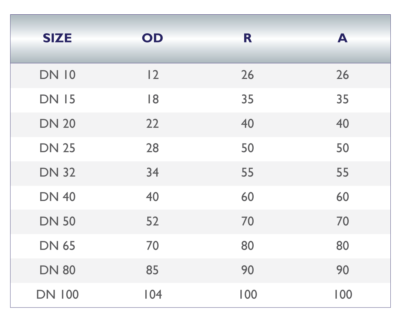 Din Value Chart