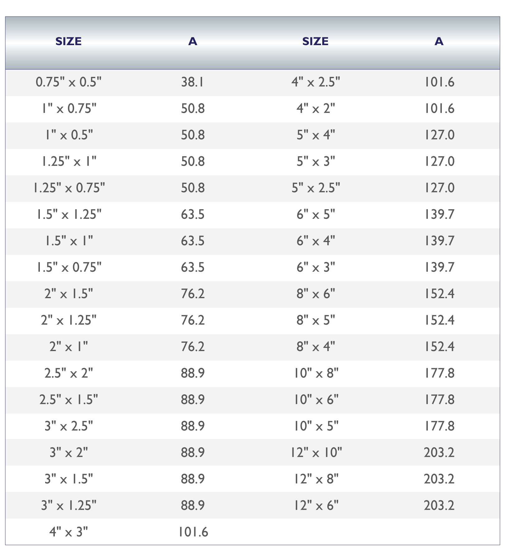 Nominal Bore Size Chart